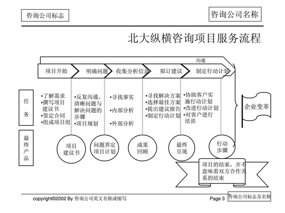 瑞通加拿大公司中国分部咨询项目建议书.ppt_第3页