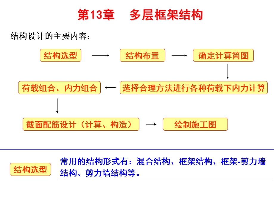 工学混凝土与砌体结构框架结构.ppt_第1页