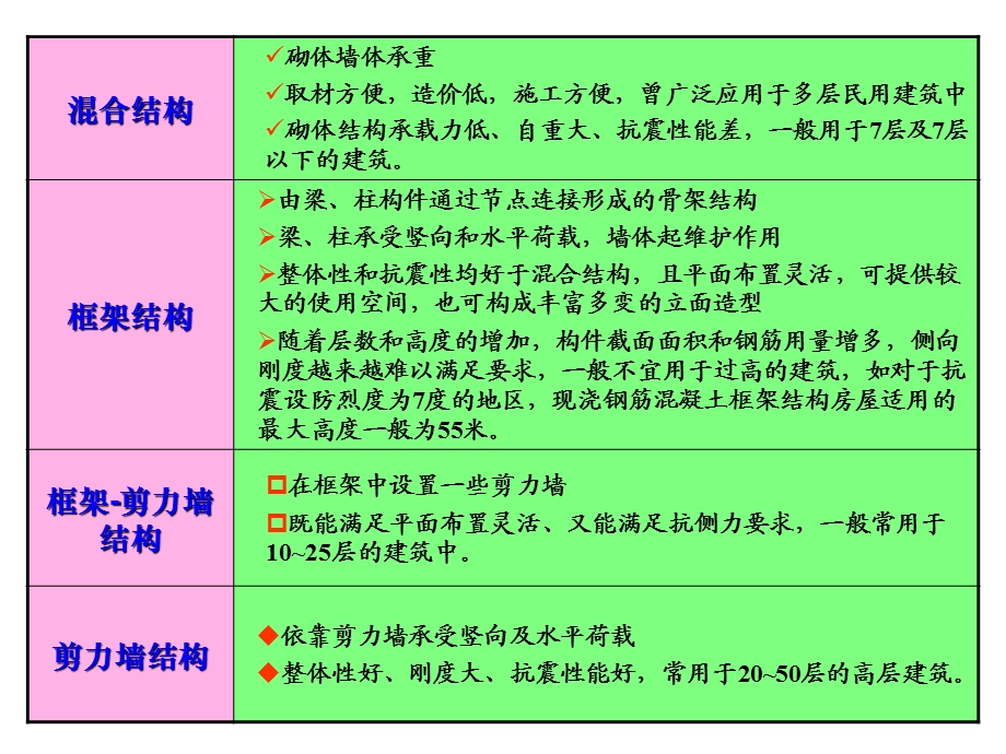 工学混凝土与砌体结构框架结构.ppt_第2页