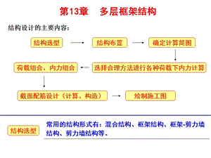 工学混凝土与砌体结构框架结构.ppt