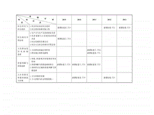 最新复习课件寻觅社会的真谛图文.ppt.ppt