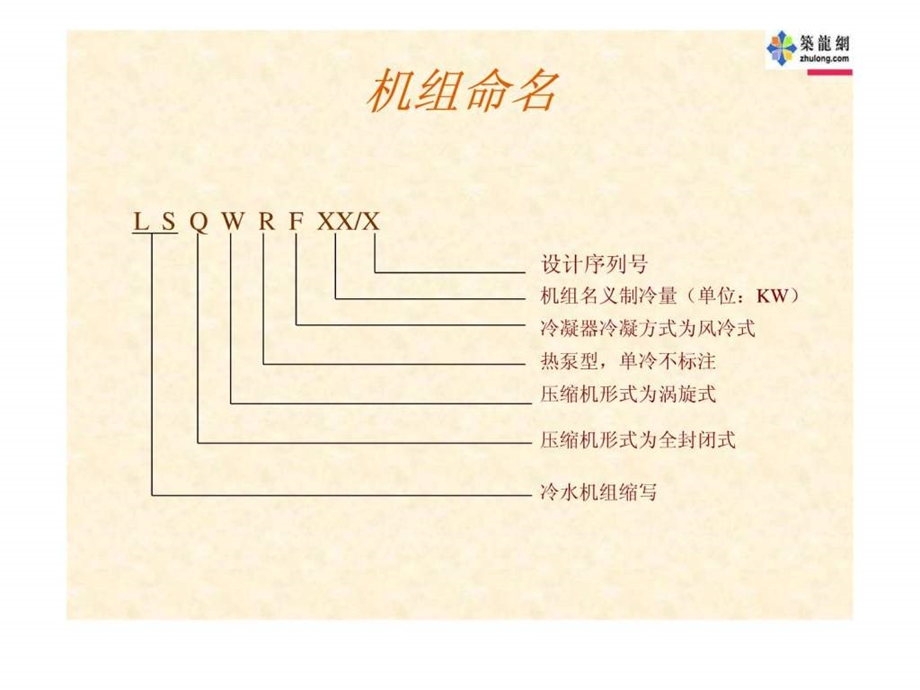 海尔风冷模块机组块产品介绍.ppt_第2页