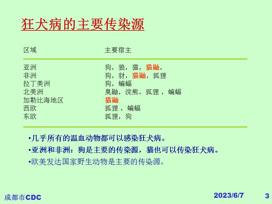 狂犬病防制培训材料成都市CDC1.ppt_第3页