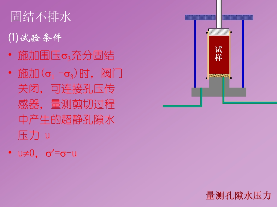 27土的抗剪强度试验与指标.ppt_第3页