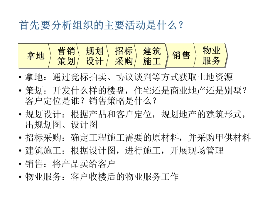 2横向组织结构设计.ppt_第3页