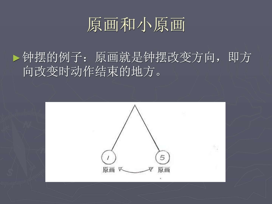 动画中间画原理.ppt_第3页