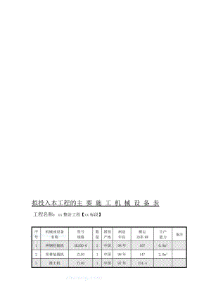 成都某河道整治工程施工组织设计.doc