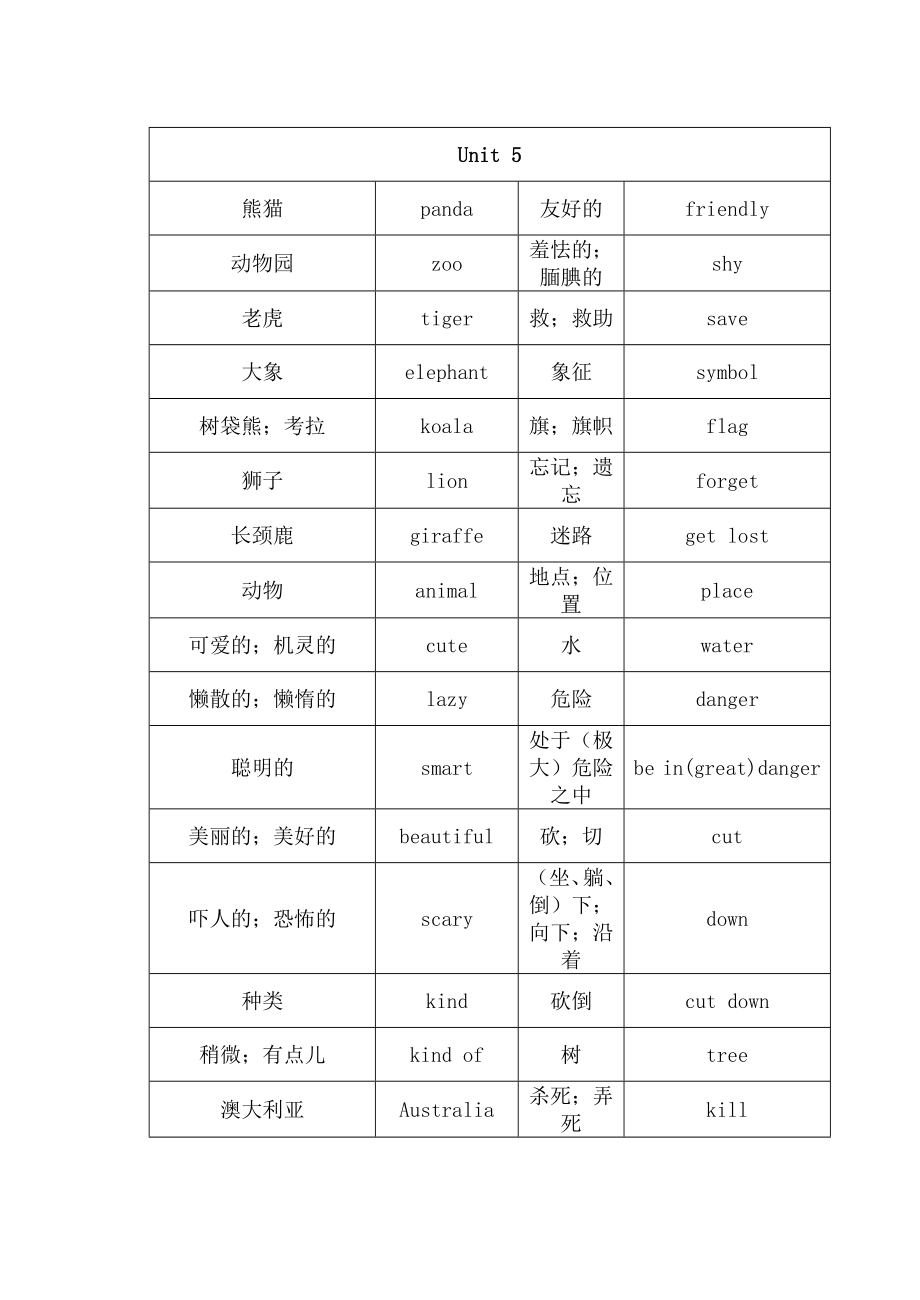 2013春新人教版七年级英语下册5_6单元单词《检测》.doc_第1页