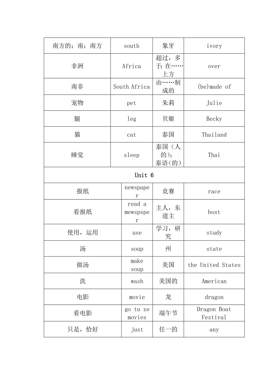 2013春新人教版七年级英语下册5_6单元单词《检测》.doc_第2页