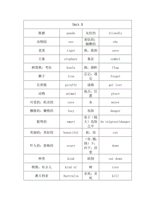 2013春新人教版七年级英语下册5_6单元单词《检测》.doc