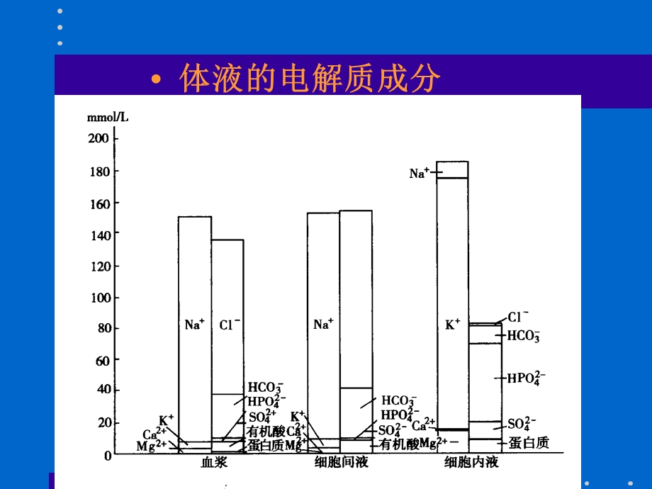 水电解质紊乱幻灯.ppt_第3页