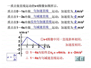 一质点做直线运动的vt图像如图所示.ppt.ppt