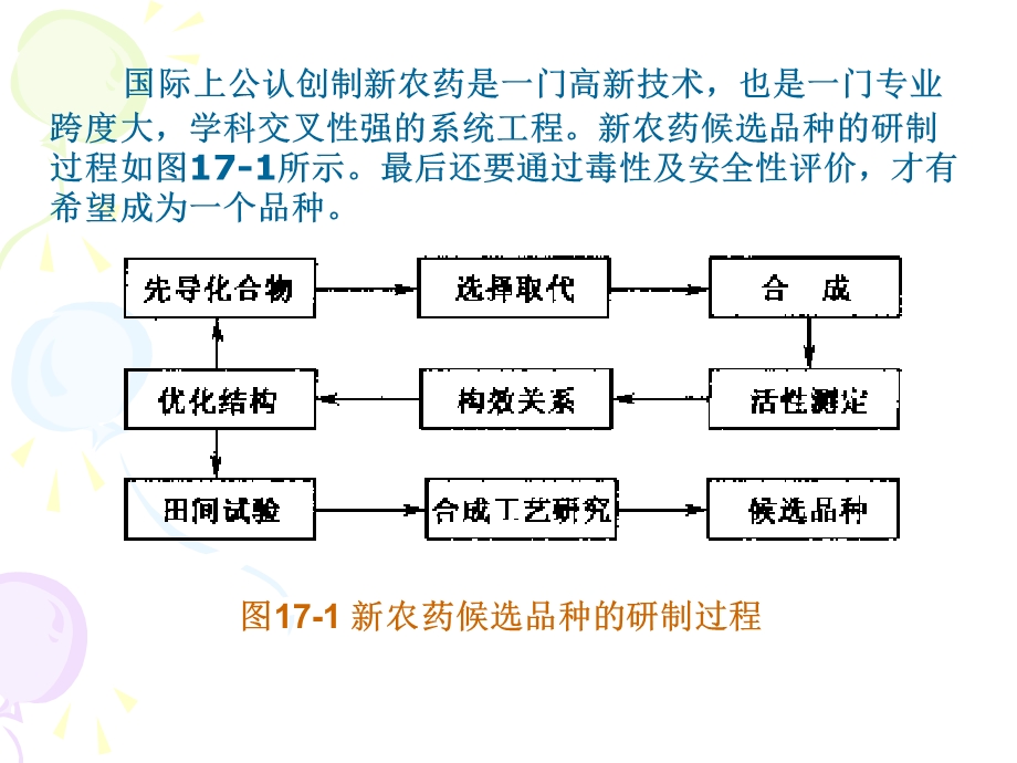 第十七章农药分子设计.ppt_第3页