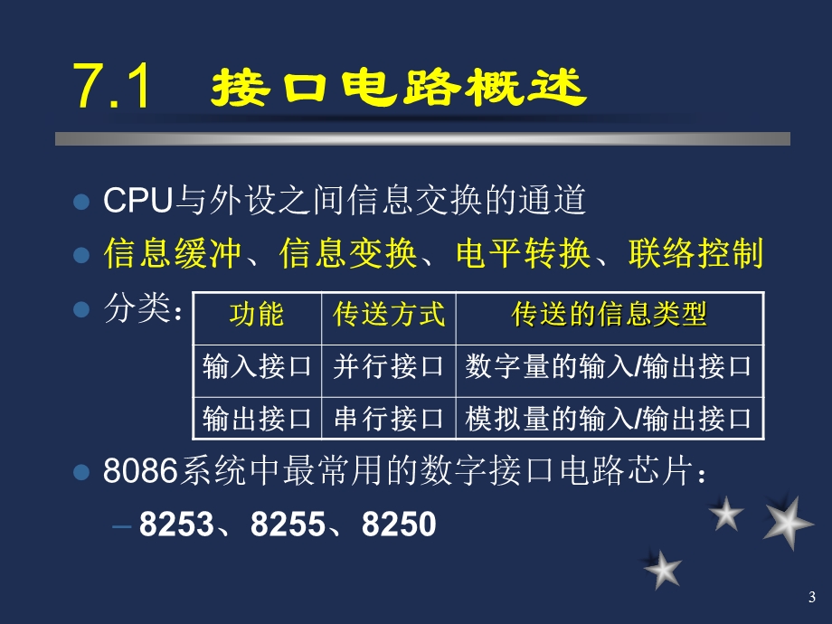 第7章常用数字接口电路.ppt_第3页