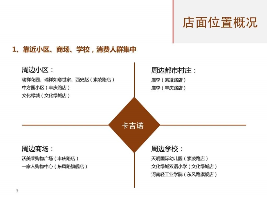 面包蛋糕连锁店观察及建议.pptx.ppt_第3页