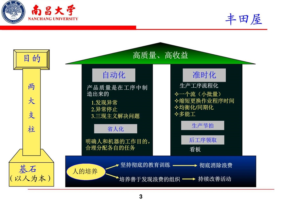 图解丰田生产方式与管理..ppt.ppt_第3页