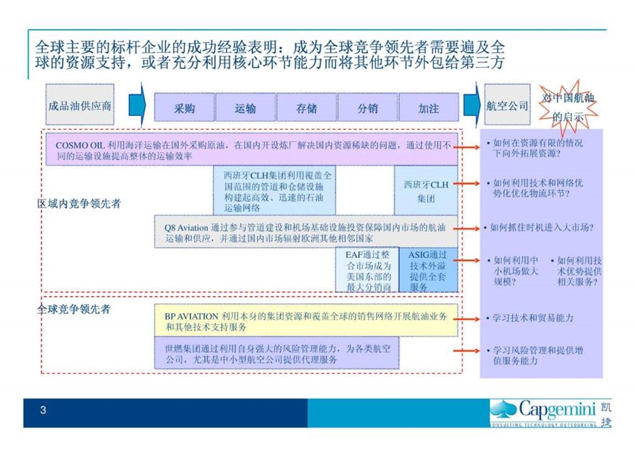 中国航油集团战略规划项目国际最佳实践研究报告10凯捷.ppt_第3页