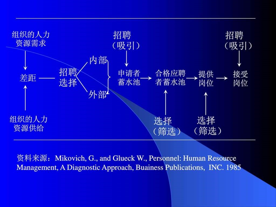 如何招聘.ppt_第2页