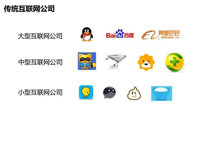 互联网产品经理培训图文.ppt.ppt_第3页