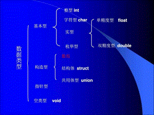 最新大学计算机C语言数组.ppt.ppt