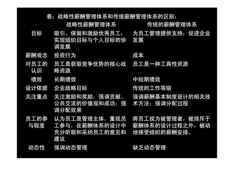 华为战略薪酬管理案例分析.ppt_第3页