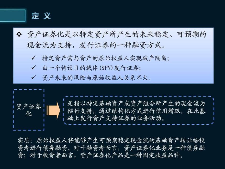 PPP资产证券化金融投资经管营销专业资料.ppt.ppt_第3页