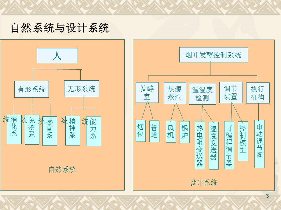 第4章系统工程与需求工程方法.ppt_第3页