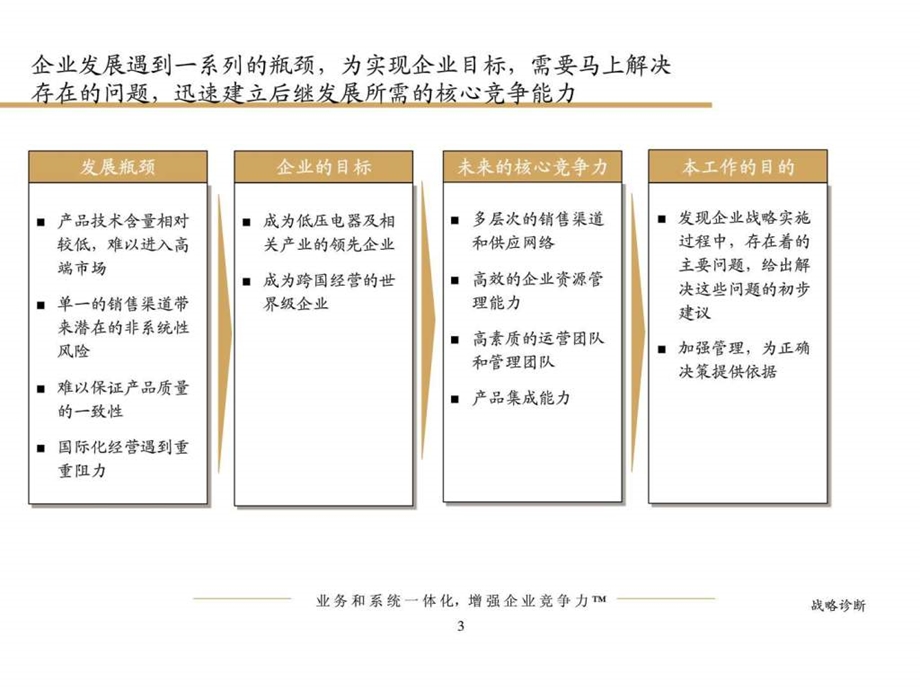 206毕马威正泰集团数字化诊断报告1601329754.ppt.ppt_第3页