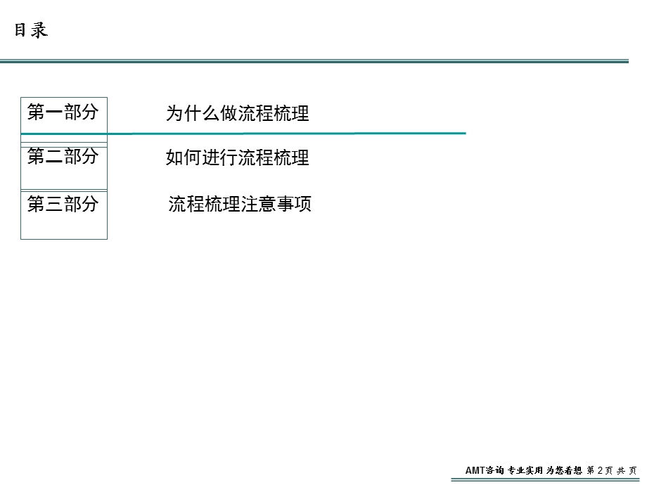 VISIO画职能流程图规范性培训文档内附模版.ppt_第2页