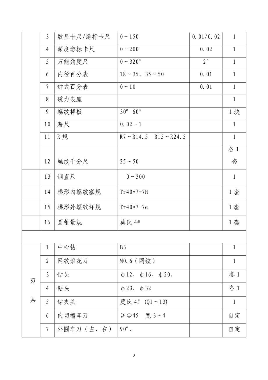 机械类项目竞赛规程.doc_第3页