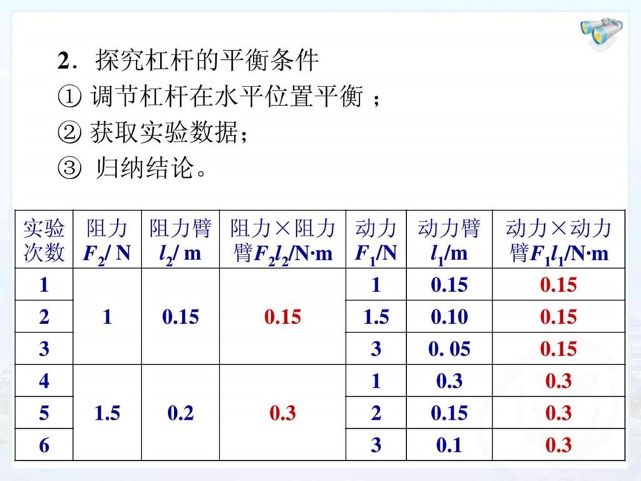 第十二章简单机械复习课件.ppt.ppt_第3页