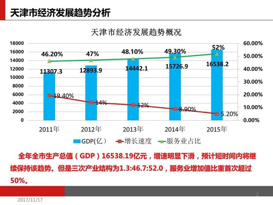 天津上海战略规划图文.ppt.ppt_第2页