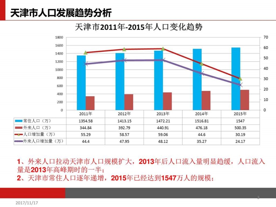 天津上海战略规划图文.ppt.ppt_第3页