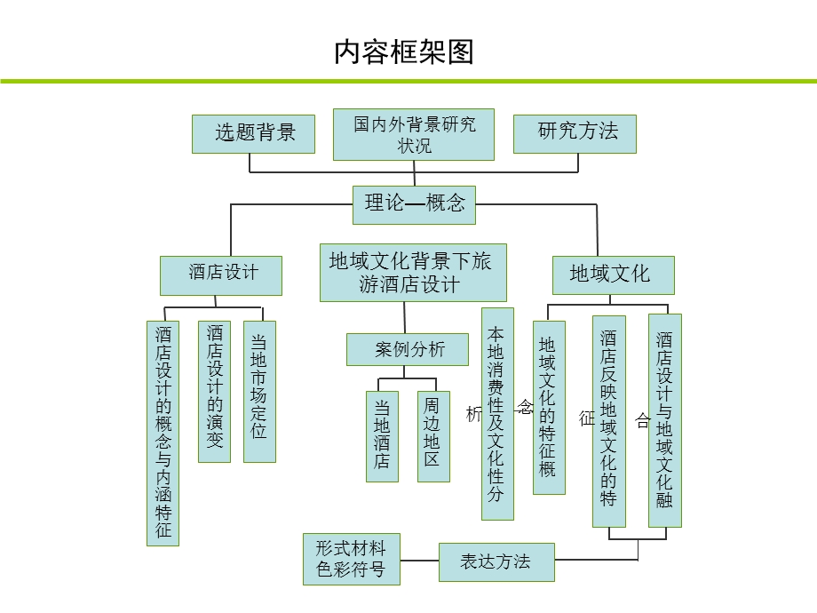 20泰山文化在当地旅游酒店设计的解读.ppt_第2页