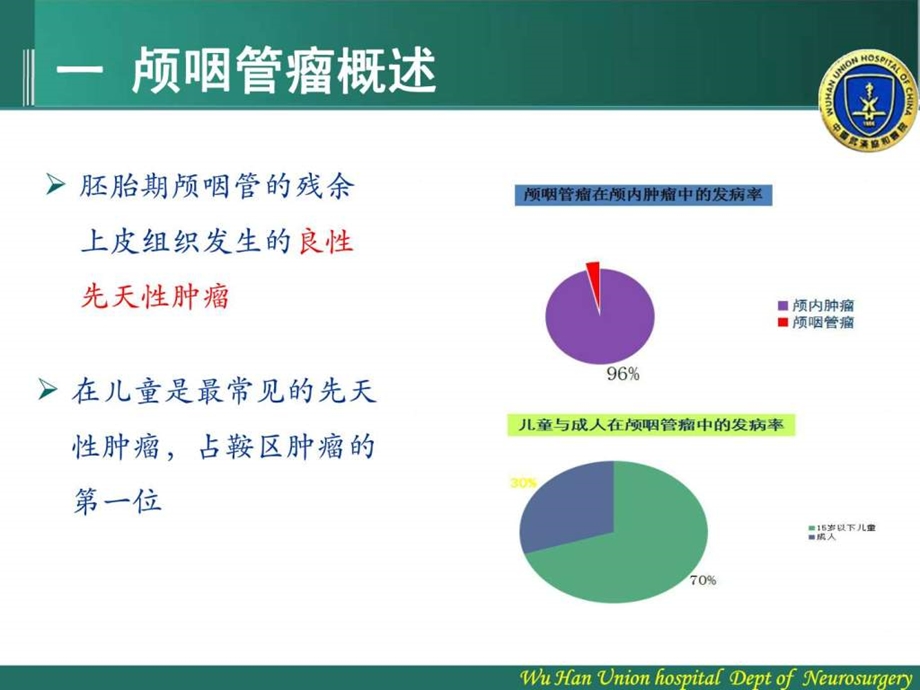 颅咽管瘤围手术期护理图文.ppt.ppt_第3页