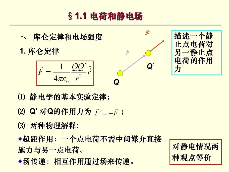 电动力学高教第三版1.ppt_第2页