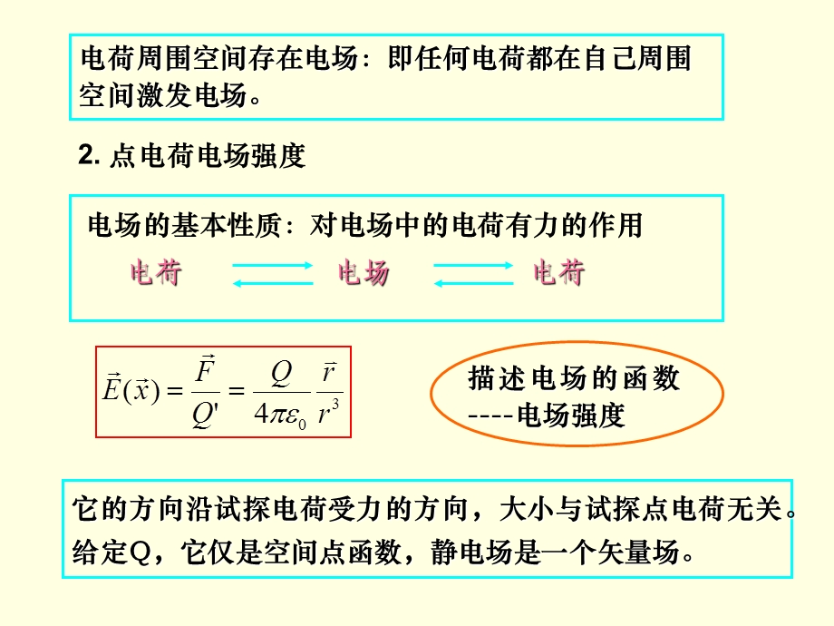 电动力学高教第三版1.ppt_第3页