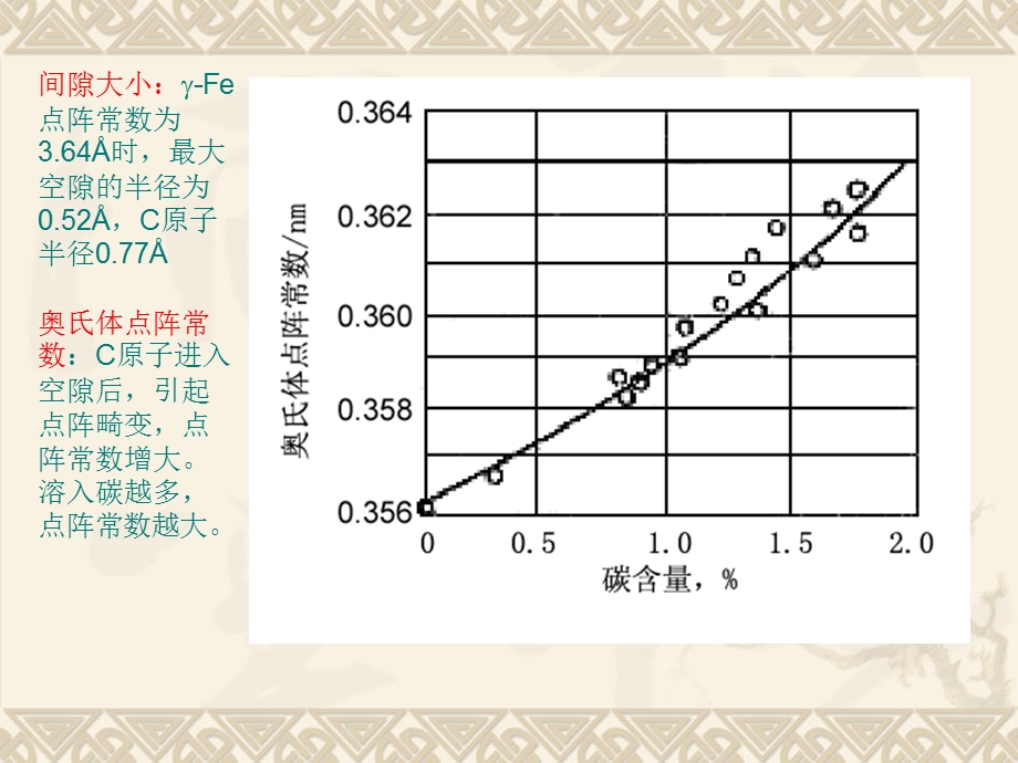 钢中奥氏体的形成.ppt_第2页