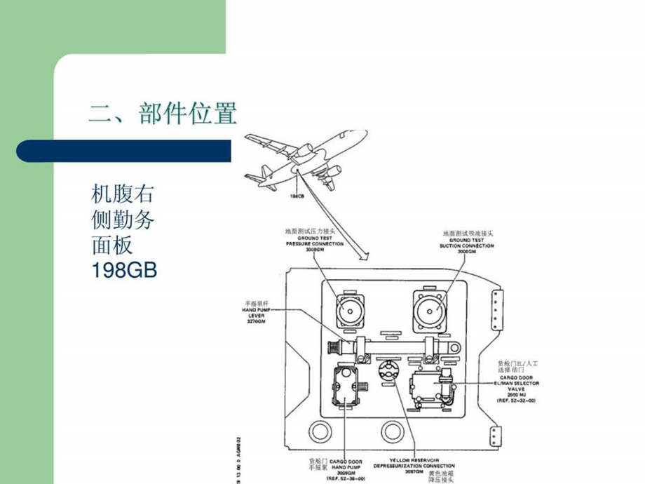 320添加液压油.ppt.ppt_第3页