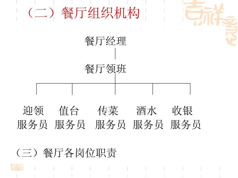 餐厅服务与管理.ppt_第3页