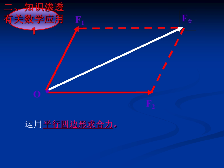 力合成章节与练.ppt_第3页