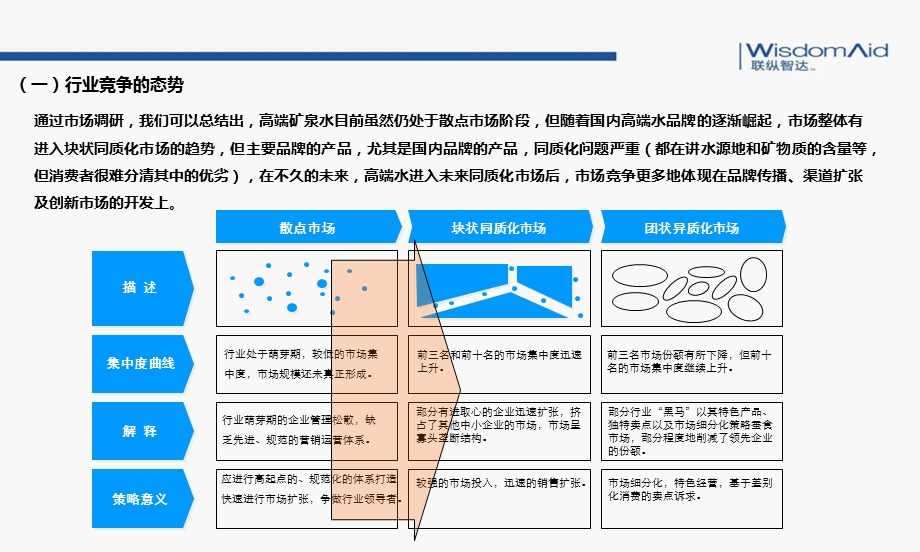 产品线规划ppt课件.ppt_第3页