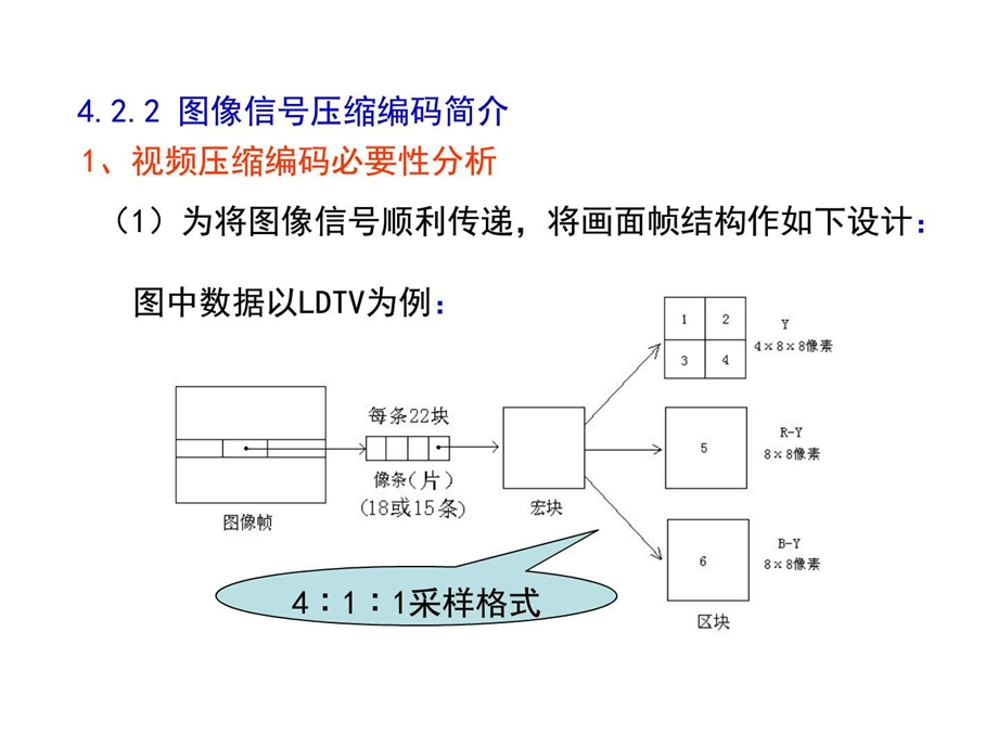 彩色电视机原理与维修第4.2讲数字电视信号的信源压缩编码图文....ppt.ppt_第3页