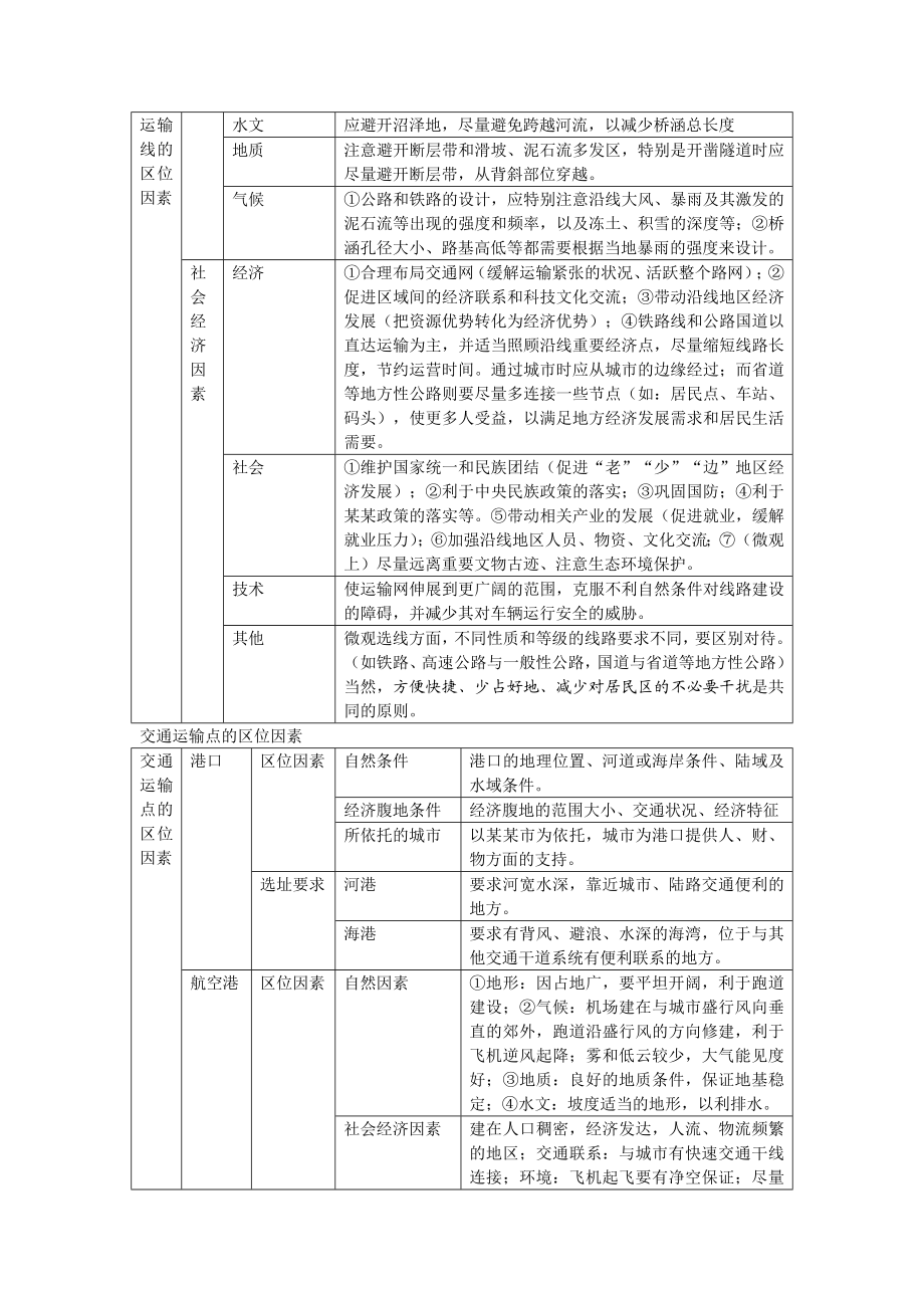 必修2第五章交通布局.doc_第2页