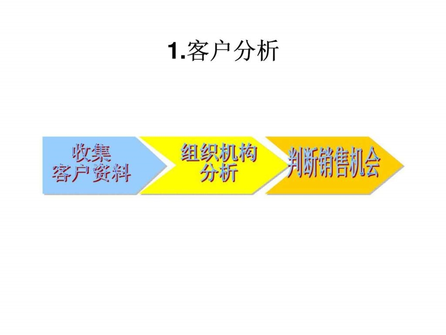 销售知识培训1429671397.ppt_第3页