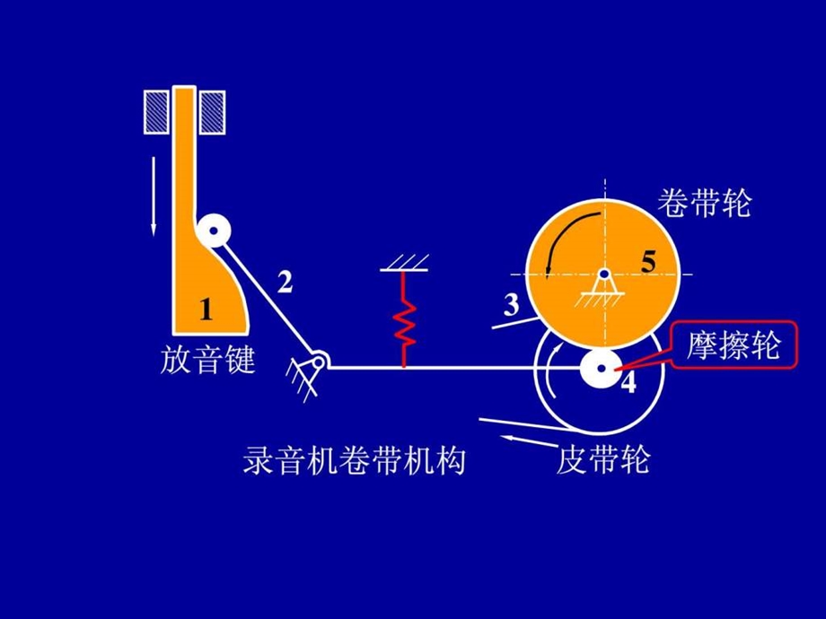 哈工程机械原理凸轮机构.ppt_第3页