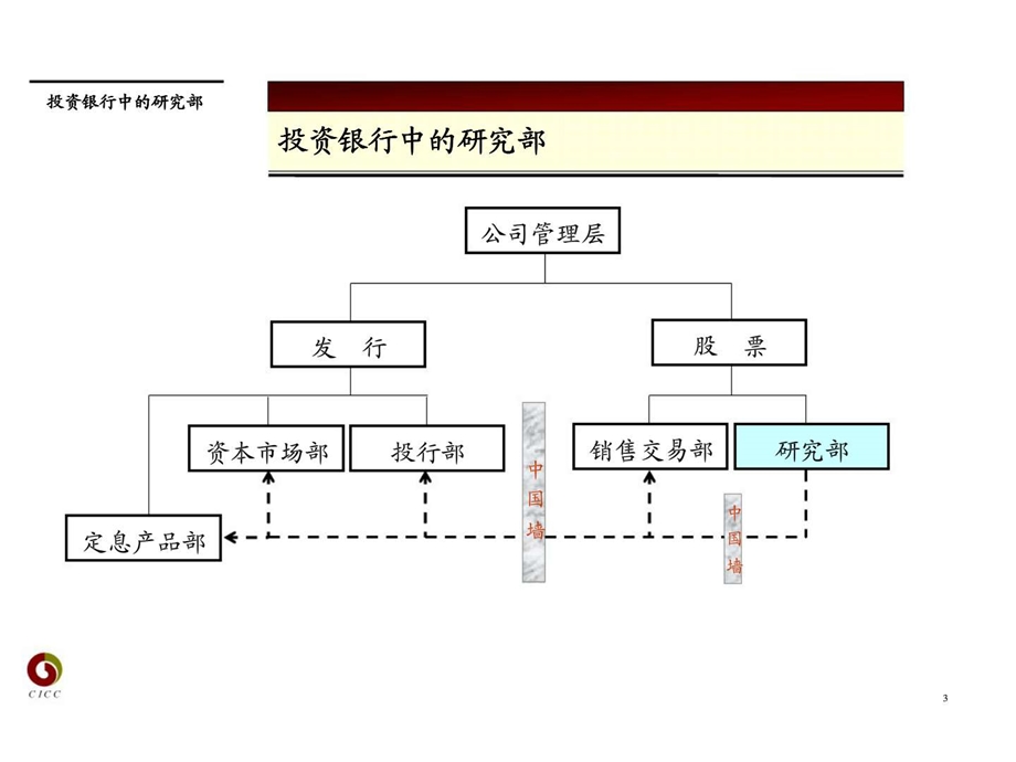 以创造价值创造收入投资银行中的研究部.ppt_第3页