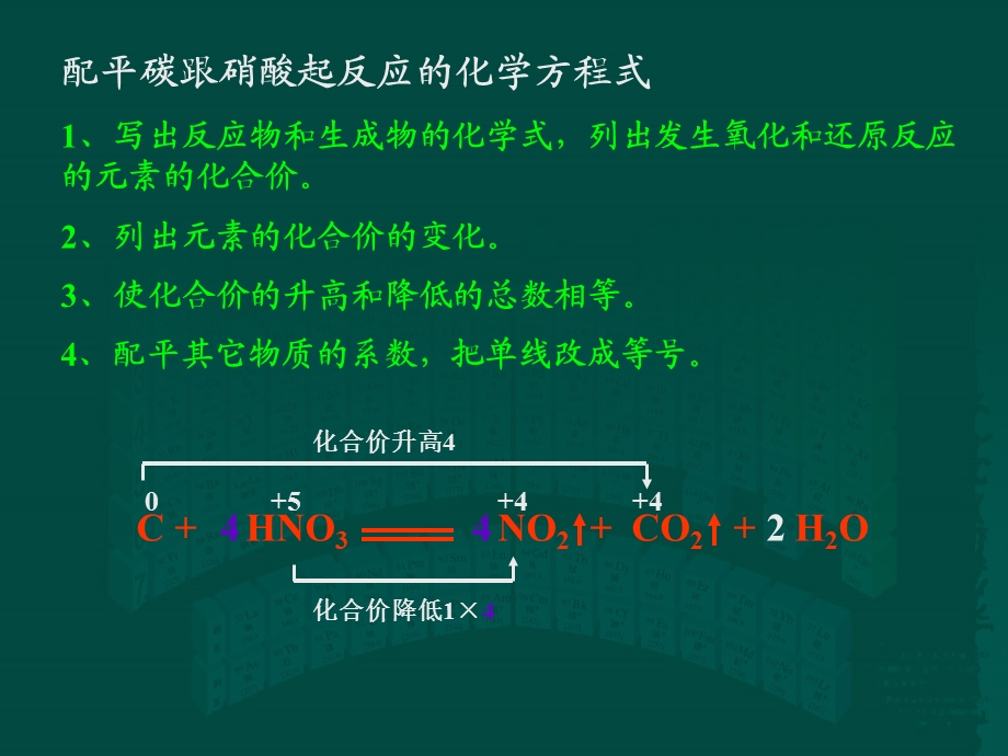 氧化还原反应方程式的配平课件.PPT_第3页