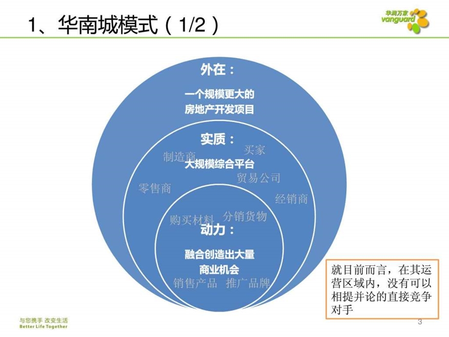 华南城模式解析.ppt.ppt_第3页