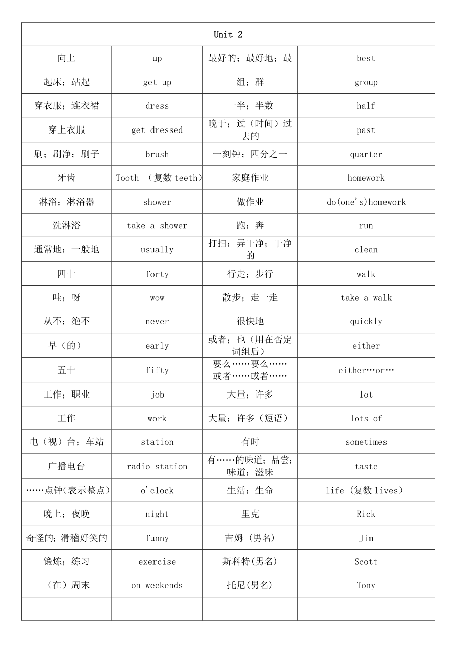 2012-2013新版英语七年级下册单词表 (2).doc_第2页